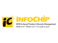 INFOCHIP - IMWitz Client